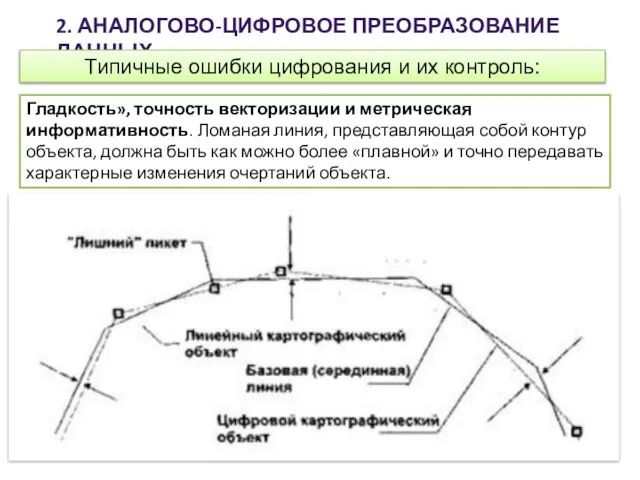 2. АНАЛОГОВО-ЦИФРОВОЕ ПРЕОБРАЗОВАНИЕ ДАННЫХ Типичные ошибки цифрования и их контроль: Гладкость»,