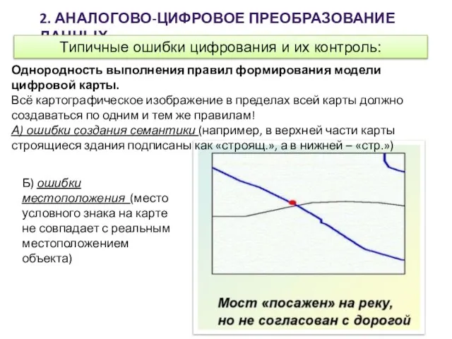 2. АНАЛОГОВО-ЦИФРОВОЕ ПРЕОБРАЗОВАНИЕ ДАННЫХ Типичные ошибки цифрования и их контроль: Б)