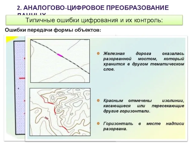 2. АНАЛОГОВО-ЦИФРОВОЕ ПРЕОБРАЗОВАНИЕ ДАННЫХ Типичные ошибки цифрования и их контроль: Ошибки передачи формы объектов: