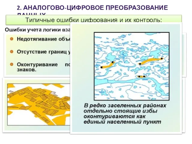 2. АНАЛОГОВО-ЦИФРОВОЕ ПРЕОБРАЗОВАНИЕ ДАННЫХ Типичные ошибки цифрования и их контроль: Ошибки учета логики взаимного расположения объектов: