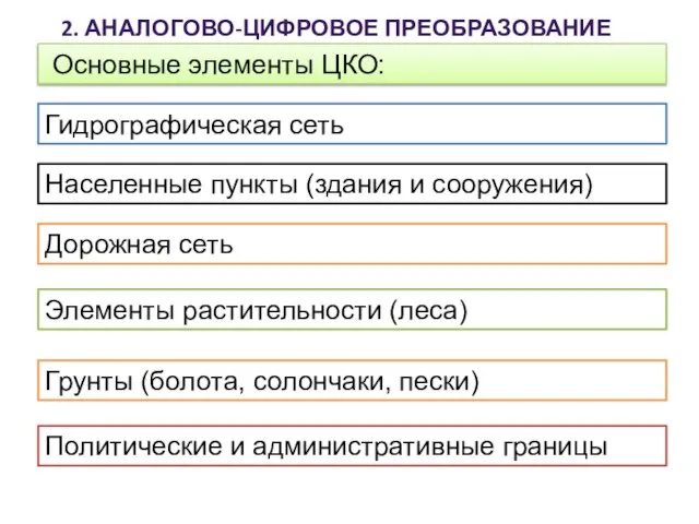 2. АНАЛОГОВО-ЦИФРОВОЕ ПРЕОБРАЗОВАНИЕ ДАННЫХ Основные элементы ЦКО: Гидрографическая сеть Населенные пункты