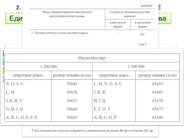 2. АНАЛОГОВО-ЦИФРОВОЕ ПРЕОБРАЗОВАНИЕ ДАННЫХ Единая электронная картографическая основа