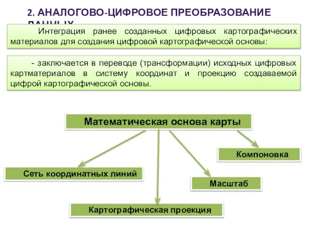 2. АНАЛОГОВО-ЦИФРОВОЕ ПРЕОБРАЗОВАНИЕ ДАННЫХ Интеграция ранее созданных цифровых картографических материалов для