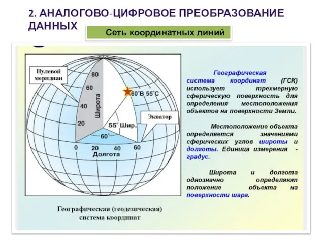 2. АНАЛОГОВО-ЦИФРОВОЕ ПРЕОБРАЗОВАНИЕ ДАННЫХ Сеть координатных линий