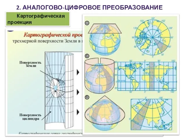 2. АНАЛОГОВО-ЦИФРОВОЕ ПРЕОБРАЗОВАНИЕ ДАННЫХ Картографическая проекция