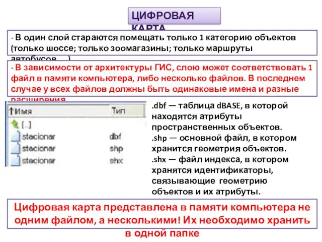 ЦИФРОВАЯ КАРТА - В один слой стараются помещать только 1 категорию