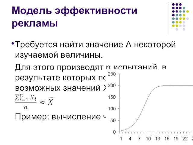 Модель эффективности рекламы