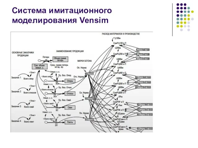 Система имитационного моделирования Vensim