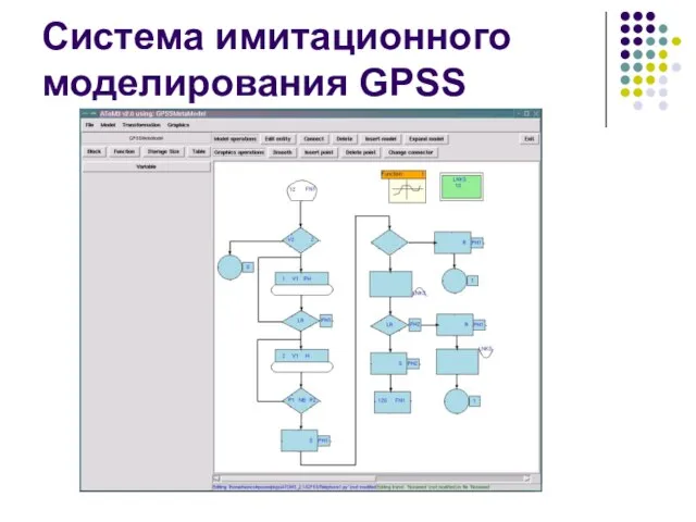 Система имитационного моделирования GPSS