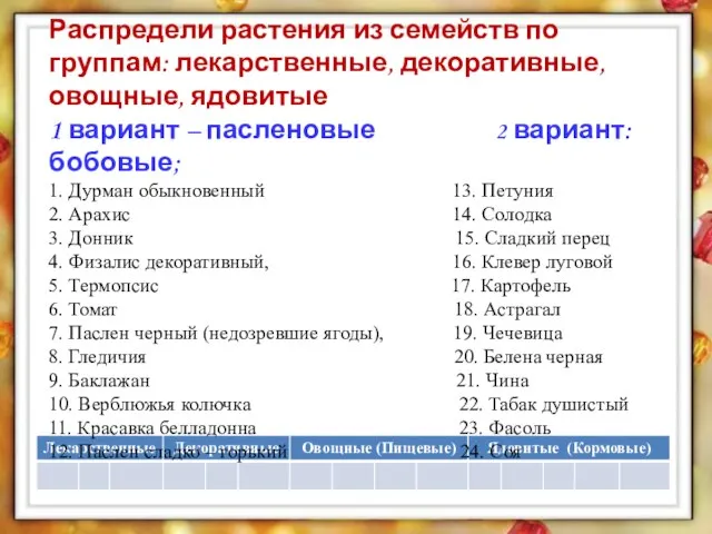 Распредели растения из семейств по группам: лекарственные, декоративные, овощные, ядовитые 1