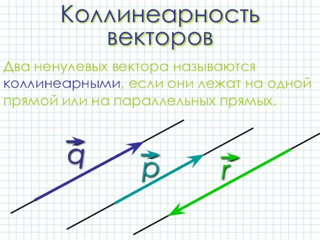 Коллинеарность векторов Два ненулевых вектора называются коллинеарными, если они лежат на
