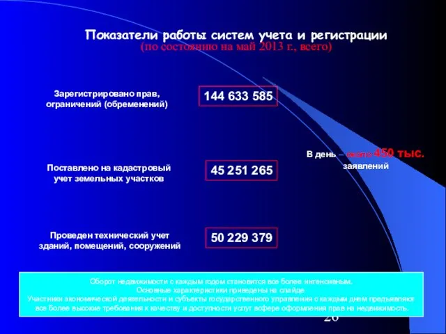 Оборот недвижимости с каждым годом становится все более интенсивным. Основные характеристики