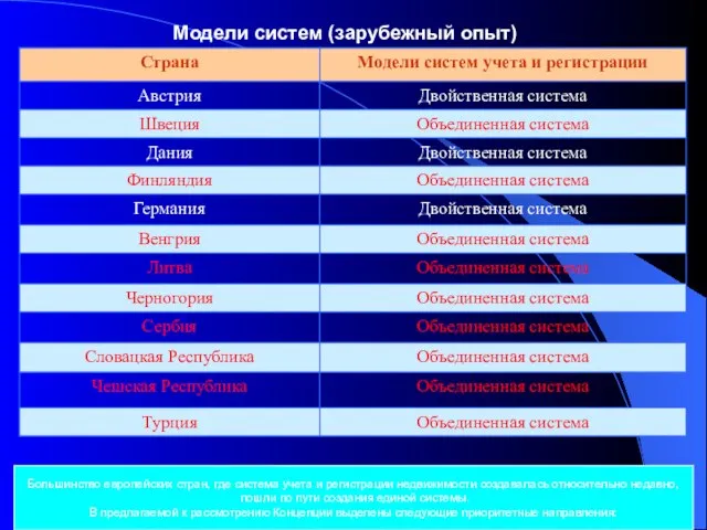 Модели систем (зарубежный опыт) Большинство европейских стран, где система учета и