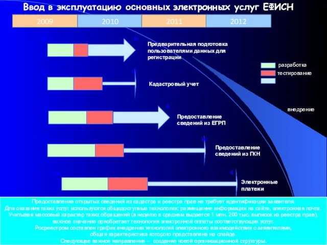 Ввод в эксплуатацию основных электронных услуг ЕФИСН 2009 Предоставление сведений из