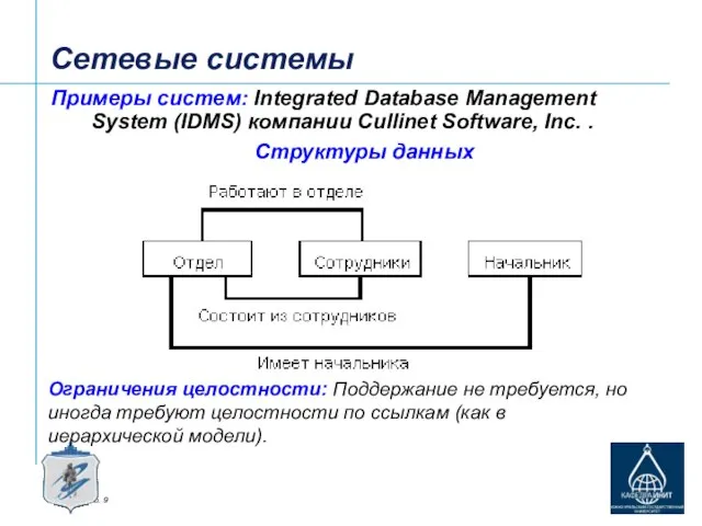 Сетевые системы Примеры систем: Integrated Database Management System (IDMS) компании Cullinet