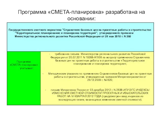 Программа «СМЕТА-планировка» разработана на основании: