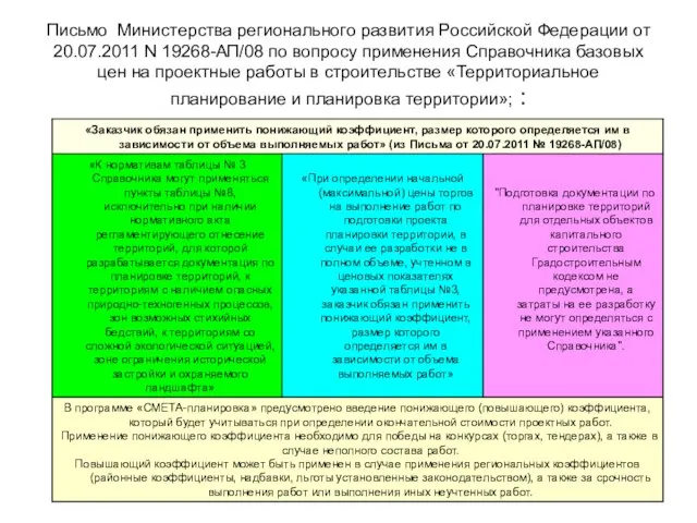 Письмо Министерства регионального развития Российской Федерации от 20.07.2011 N 19268-АП/08 по