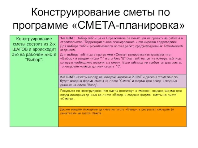 Конструирование сметы по программе «СМЕТА-планировка»