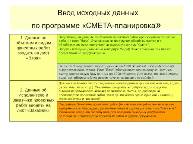 Ввод исходных данных по программе «СМЕТА-планировка»