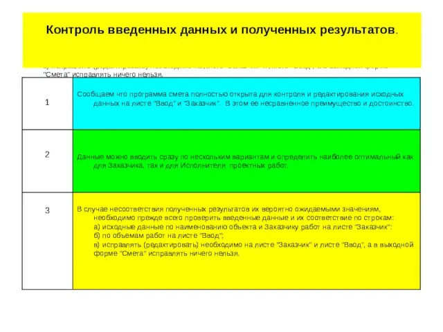 В случае несоответствия полученных результатов их вероятно ожидаемыми значениям, необходимо прежде