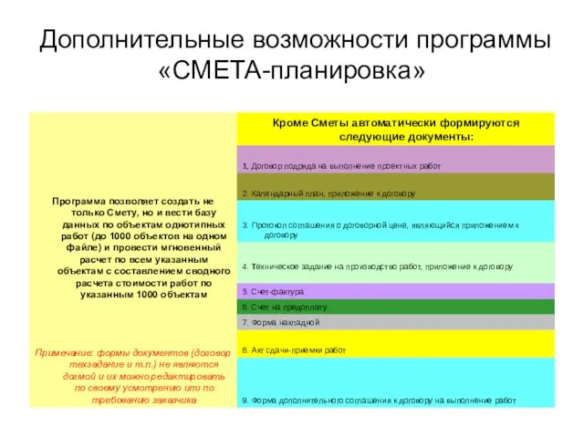 Дополнительные возможности программы «СМЕТА-планировка»