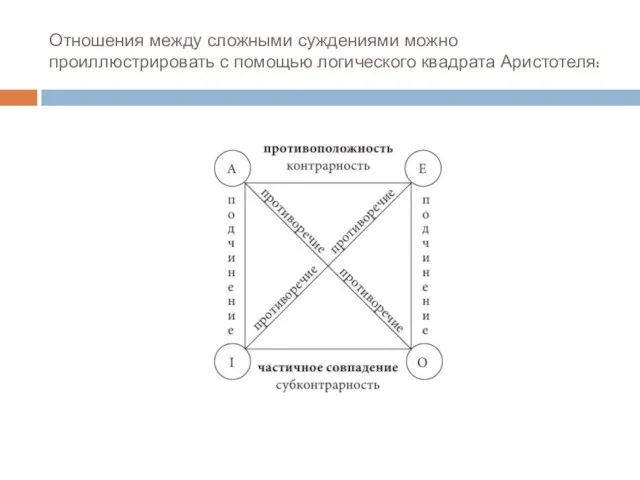 Отношения между сложными суждениями можно проиллюстрировать с помощью логического квадрата Аристотеля: