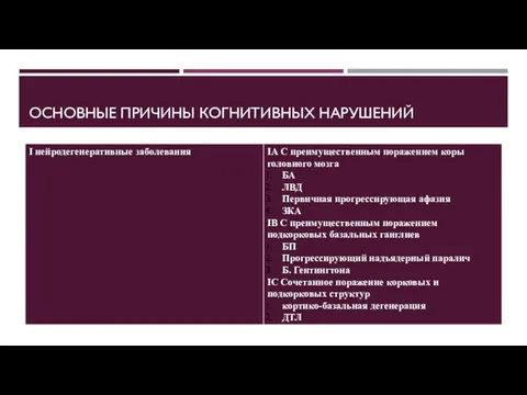 ОСНОВНЫЕ ПРИЧИНЫ КОГНИТИВНЫХ НАРУШЕНИЙ