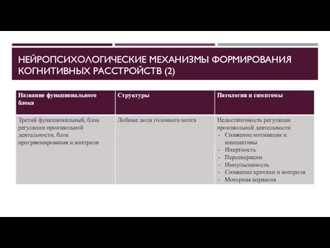 НЕЙРОПСИХОЛОГИЧЕСКИЕ МЕХАНИЗМЫ ФОРМИРОВАНИЯ КОГНИТИВНЫХ РАССТРОЙСТВ (2)