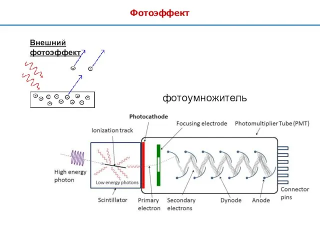 Фотоэффект Внешний фотоэффект фотоумножитель