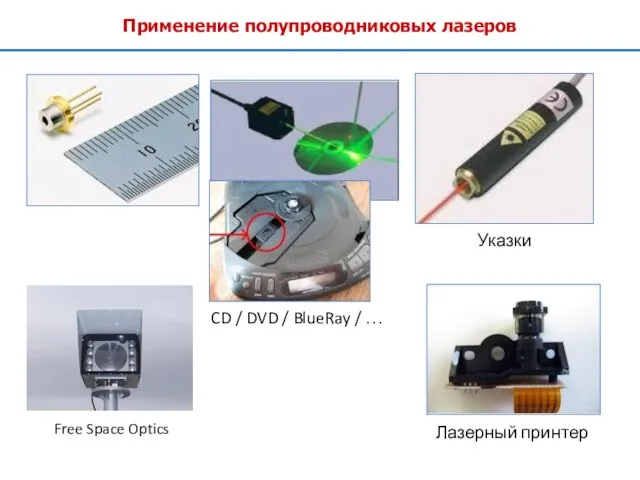 Применение полупроводниковых лазеров Лазерный принтер Free Space Optics Указки CD / DVD / BlueRay / …