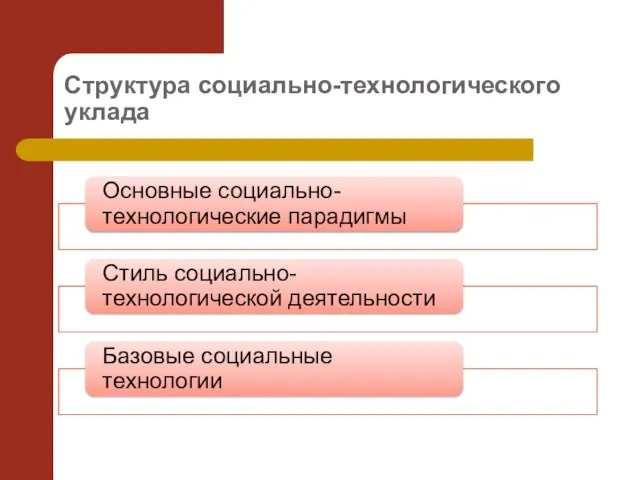 Структура социально-технологического уклада