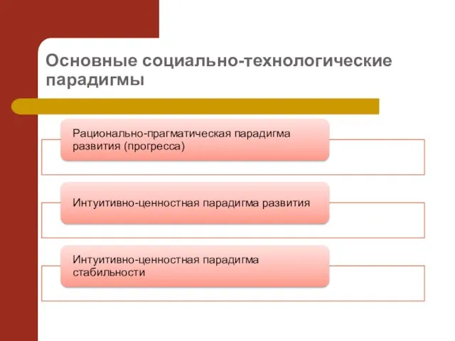 Основные социально-технологические парадигмы