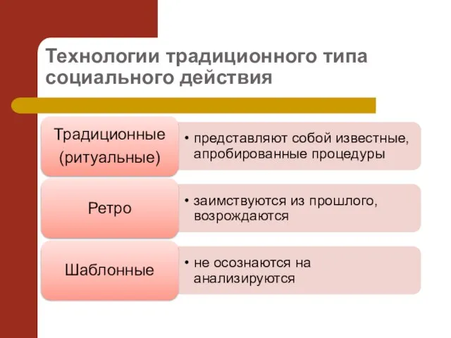 Технологии традиционного типа социального действия