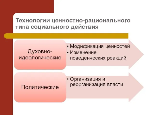 Технологии ценностно-рационального типа социального действия