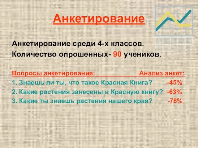 Анкетирование Анкетирование среди 4-х классов. Количество опрошенных- 90 учеников. Вопросы анкетирования: