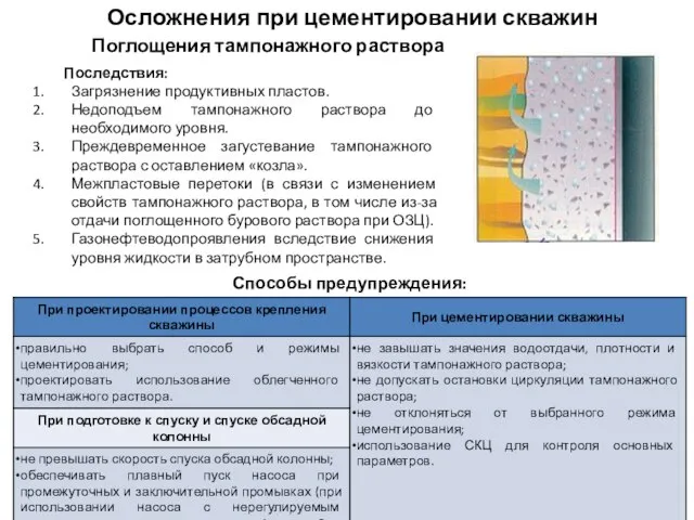 Последствия: Загрязнение продуктивных пластов. Недоподъем тампонажного раствора до необходимого уровня. Преждевременное