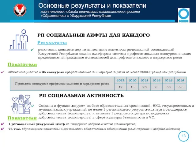 Основные результаты и показатели комплексного подхода реализации национального проекта «Образование» в