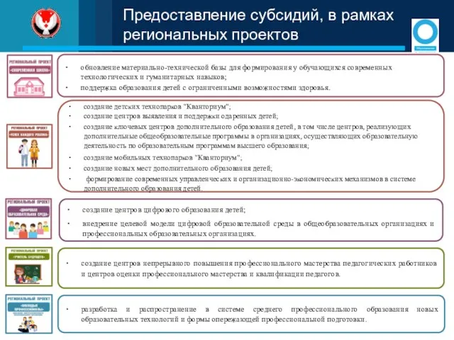 Предоставление субсидий, в рамках региональных проектов " обновление материально-технической базы для