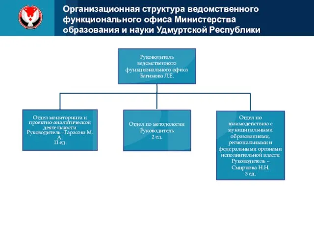 Руководитель ведомственного функционального офиса Багимова Л.Е. Отдел мониторинга и проектно-аналитической деятельности