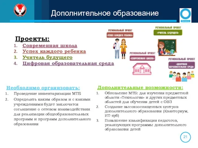 Дополнительное образование Дополнительные возможности: Обновление МТБ: для изучения предметной области «Технология»