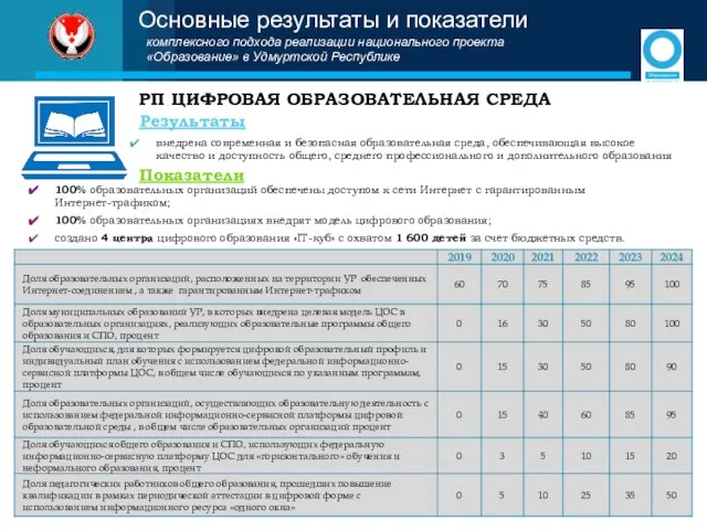 РП ЦИФРОВАЯ ОБРАЗОВАТЕЛЬНАЯ СРЕДА Результаты Показатели Основные результаты и показатели комплексного