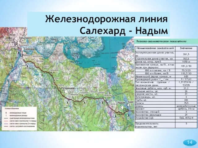 Железнодорожная линия Салехард - Надым Технико-экономические показатели 14