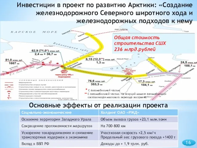 Инвестиции в проект по развитию Арктики: «Создание железнодорожного Северного широтного хода