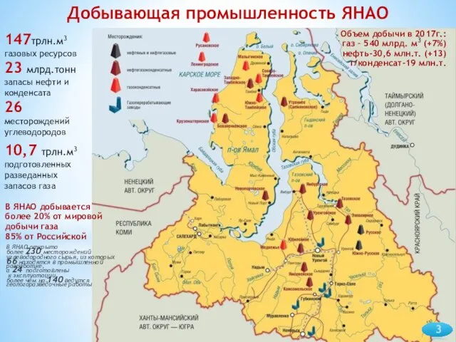 23 млрд.тонн запасы нефти и конденсата В ЯНАО добывается более 20%