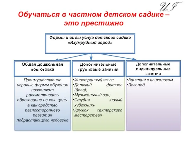 Обучаться в частном детском садике – это престижно