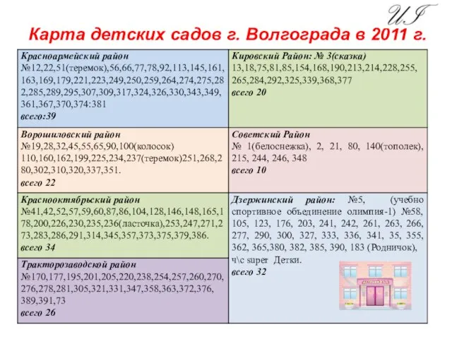 Карта детских садов г. Волгограда в 2011 г.