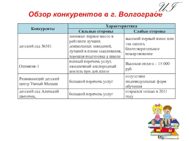 Обзор конкурентов в г. Волгограде