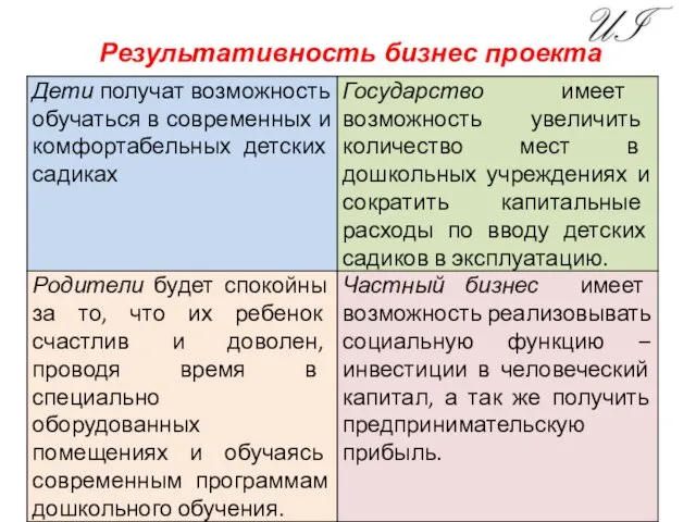 Результативность бизнес проекта