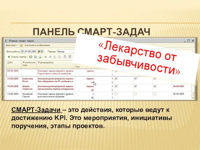 ПАНЕЛЬ СМАРТ-ЗАДАЧ СМАРТ-Задачи – это действия, которые ведут к достижению KPI.