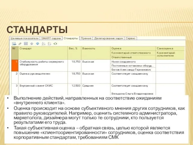 СТАНДАРТЫ Выполнение действий, направленных на соответствие ожиданиям «внутреннего клиента». Оценка происходит